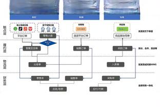 快熬到头了！贝恩半场12投5中得到13次4助 但出现4次失误